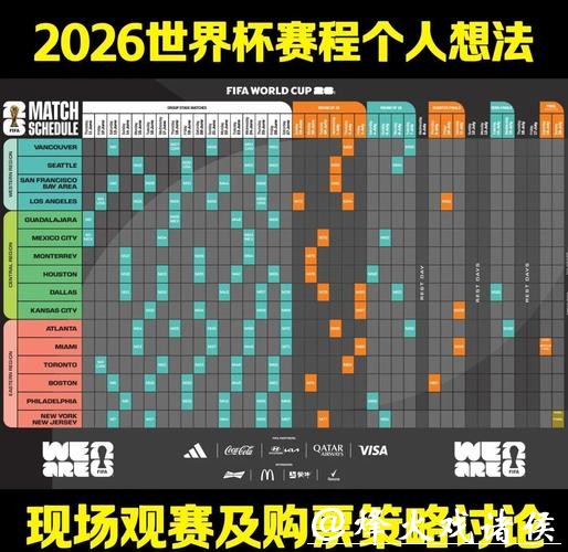 2026世界杯比赛趋势及分析预测